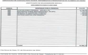 ORÇAMENTO PARA O ANO DE 2025 - DESPESAS COM O PESSOAL