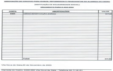 ORÇAMENTO PARA O ANO DE 2025 - AMORTIZAÇÕES